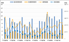 2023年干散货市场行情总体