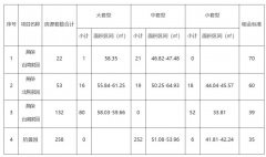 自审核合格的次月起恢复